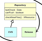 A UML diagram